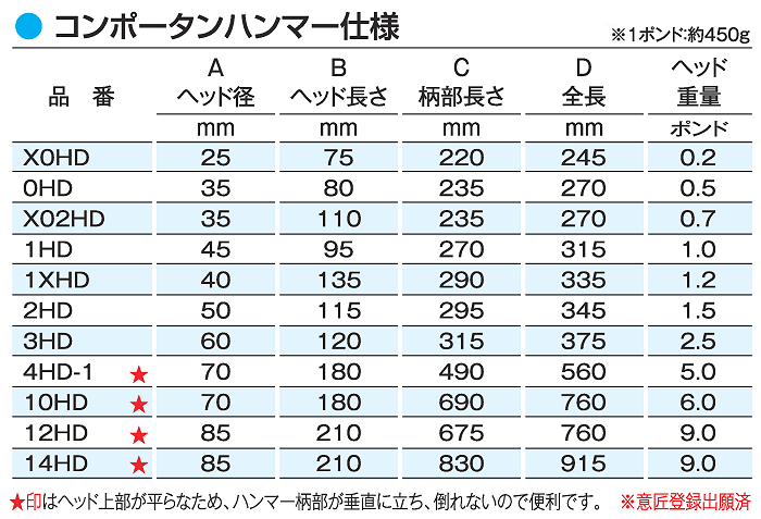 ABC保護フィルム　APF100G-3M　3ｍ巻 本　ＡＢＣ商会 - 3