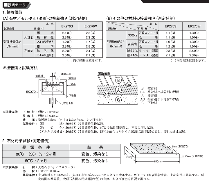 高品質新品 コニシボンド EK270Ｗ 冬用 20kg fucoa.cl