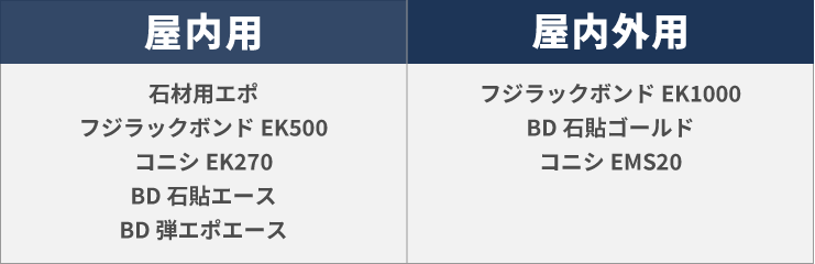 2�t���G�|�L�V�ڒ��ܕ\